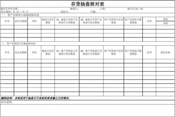 盘点单怎么写分录-盘点单填写模板-第2张图片-马瑞范文网