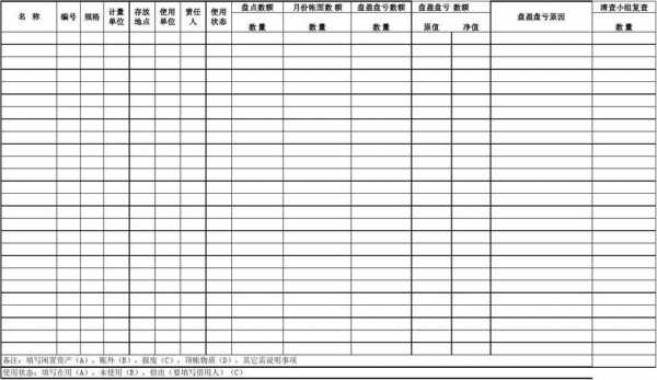 盘点单怎么写分录-盘点单填写模板-第1张图片-马瑞范文网