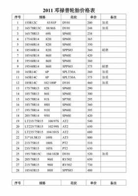 轮胎促销价格表模板（轮胎促销价格表模板图）-第1张图片-马瑞范文网