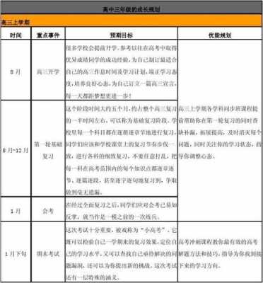 学年度计划怎么写 学年计划模板-第3张图片-马瑞范文网