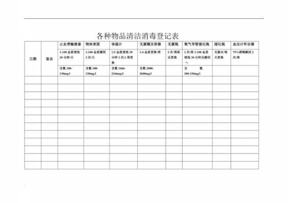 口腔科消毒记录怎么写-口腔科消毒记录表模板-第2张图片-马瑞范文网