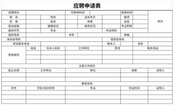 竞聘申请表模板怎么写-第1张图片-马瑞范文网