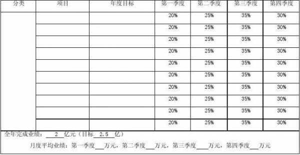 基金公司经营计划模板-第2张图片-马瑞范文网