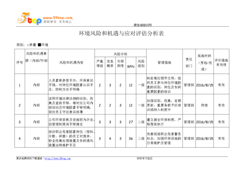  评估与分析模板「评估与分析模板图片」-第2张图片-马瑞范文网