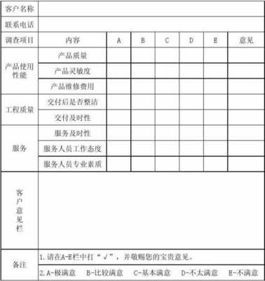 产品售后调查表模板,调查售后服务情况怎么写 -第2张图片-马瑞范文网