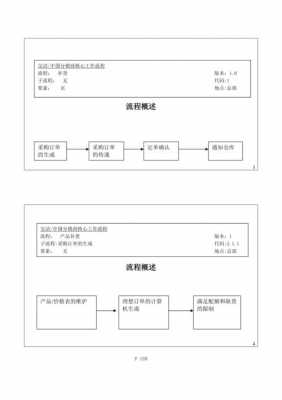  分销工作流程模板「分销的操作流程」-第2张图片-马瑞范文网