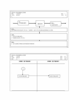  分销工作流程模板「分销的操作流程」-第3张图片-马瑞范文网