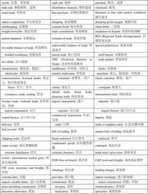 coa外贸模板_co外贸术语-第2张图片-马瑞范文网