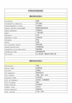 coa外贸模板_co外贸术语-第3张图片-马瑞范文网