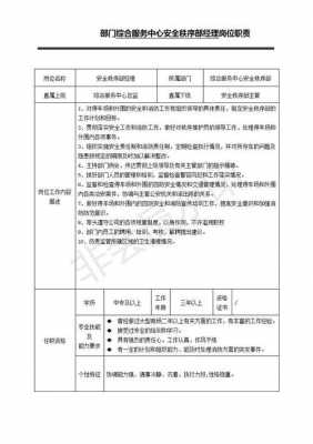 岗位职责通知下发模板_岗位职责发文-第2张图片-马瑞范文网