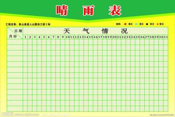  天气晴雨表模板「天气晴雨图」-第3张图片-马瑞范文网