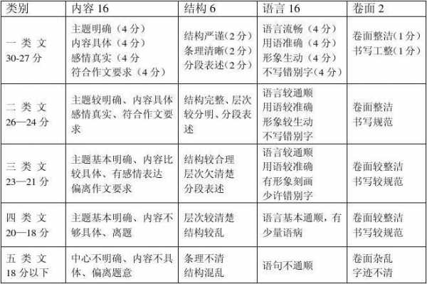 六年级评分标准-第1张图片-马瑞范文网