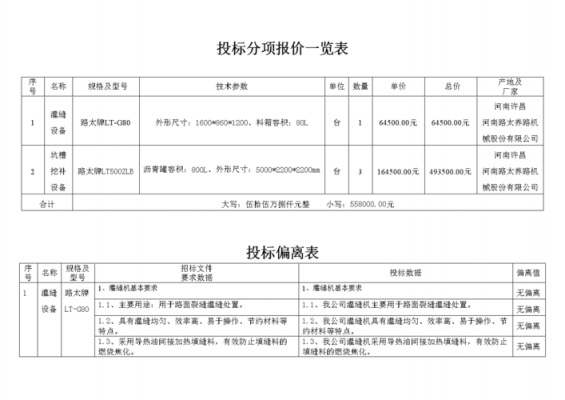 电脑报价投标单模板_投标报价一览表格式-第1张图片-马瑞范文网