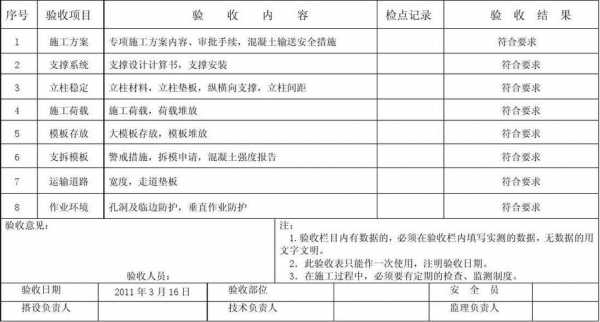 安全单项验收报告模板-第2张图片-马瑞范文网