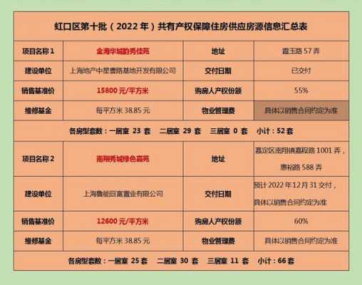 单位经适房申请模板_申请经适房工资如何认定-第2张图片-马瑞范文网