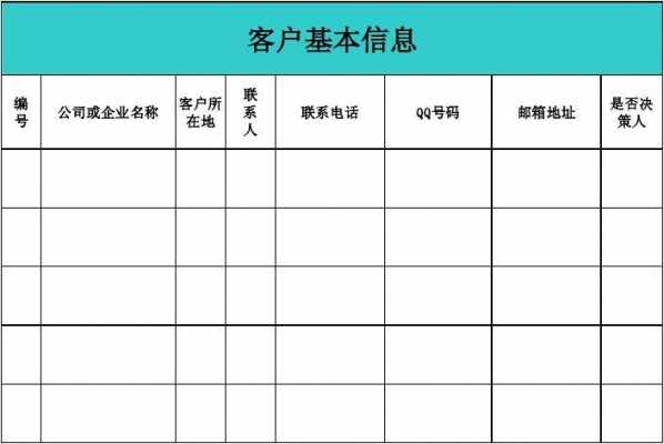  客户分类档案模板「客户分类怎么做」-第3张图片-马瑞范文网