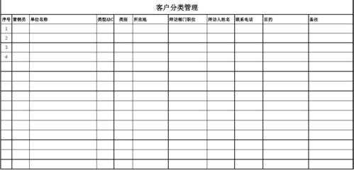  客户分类档案模板「客户分类怎么做」-第2张图片-马瑞范文网