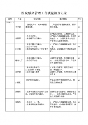 院感质控活动记录模板,院感质控检查记录表 -第3张图片-马瑞范文网