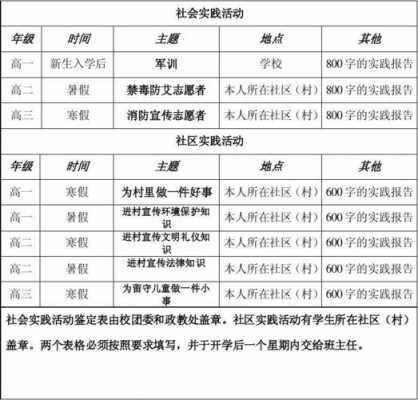 社会实践安排表怎么写-第2张图片-马瑞范文网