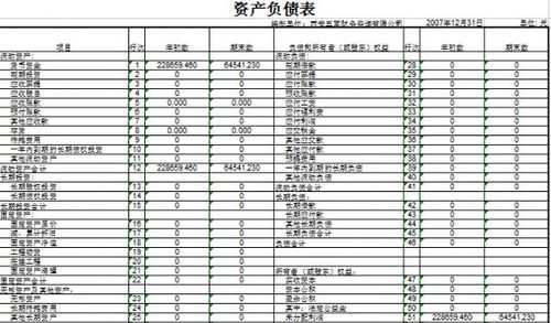 access财务模板（access做财务报表）-第2张图片-马瑞范文网