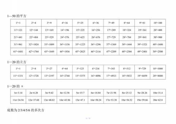  1立方板需要多少模板「一立方模板等于多少平方」-第2张图片-马瑞范文网