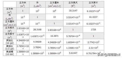  1立方板需要多少模板「一立方模板等于多少平方」-第3张图片-马瑞范文网