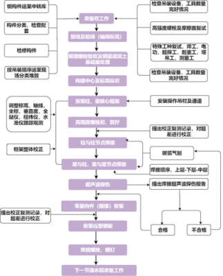 安装电话模板,安装电话的流程 -第2张图片-马瑞范文网