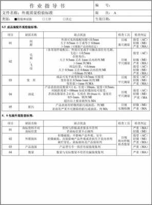  质量检测要求模板「质量检测要求模板图片」-第1张图片-马瑞范文网