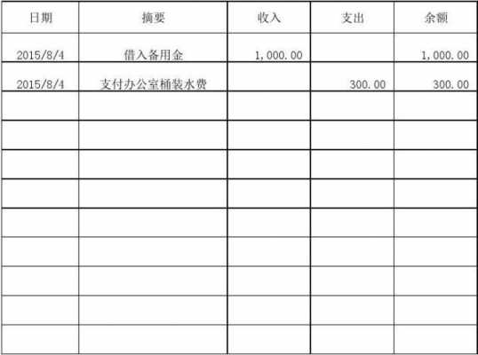 备用金支出明细表格公式 备用金明细账模板-第2张图片-马瑞范文网