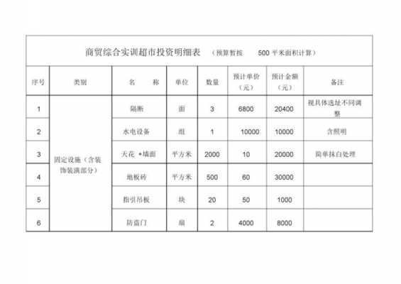 市场投入物料模板,市场费用投入方案怎么写 -第1张图片-马瑞范文网