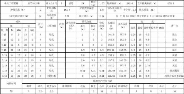 建筑模板打孔尺寸-建筑模板开孔作用-第3张图片-马瑞范文网