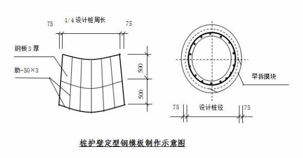 建筑模板打孔尺寸-建筑模板开孔作用-第1张图片-马瑞范文网