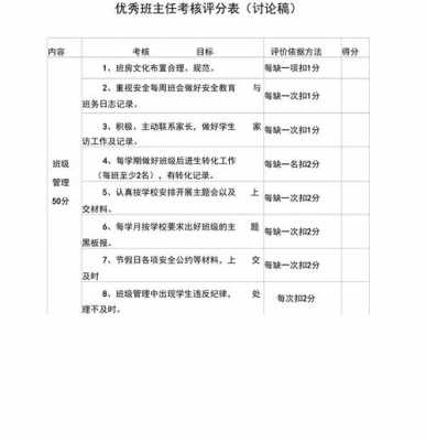 班主任大赛评分模板（班主任大赛评分模板范文）-第1张图片-马瑞范文网