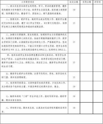 班主任大赛评分模板（班主任大赛评分模板范文）-第2张图片-马瑞范文网