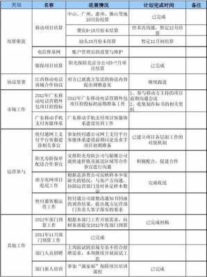 市场工作模板怎么写 市场工作模板-第2张图片-马瑞范文网