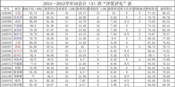 评优评先选票模板（评先选优评语）-第1张图片-马瑞范文网