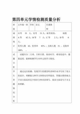  单元检测情况分析模板「单元检测检查总结」-第1张图片-马瑞范文网