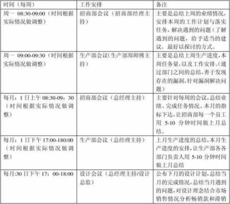 如何做总经理行程管理-总经理工作行程表模板-第2张图片-马瑞范文网