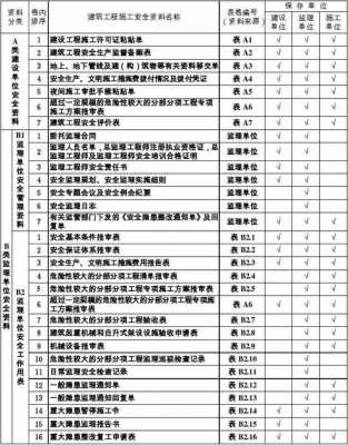 找甲方提资料模板,甲方需要做的所有资料 -第2张图片-马瑞范文网