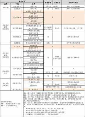 经济补偿金计算模板_经济补偿金计算模板怎么写-第3张图片-马瑞范文网