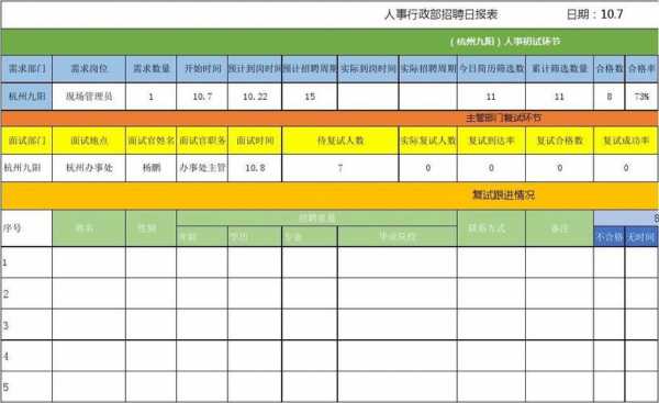  招聘部周报表模板「招聘的周报」-第2张图片-马瑞范文网