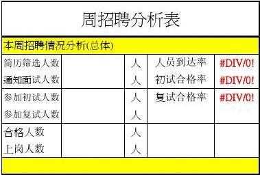  招聘部周报表模板「招聘的周报」-第3张图片-马瑞范文网