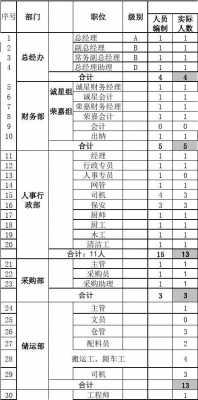 各部门分配模板-第2张图片-马瑞范文网