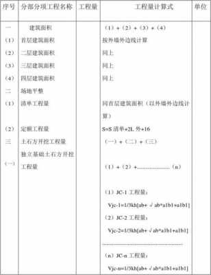  底板模板安装容量「底板模板工程量计算」-第3张图片-马瑞范文网