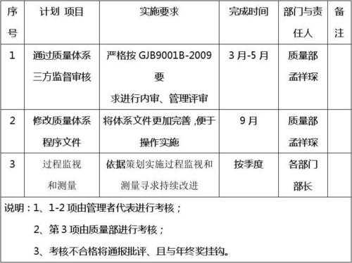 质量改进方案模板_质量改进方案模板怎么写-第2张图片-马瑞范文网