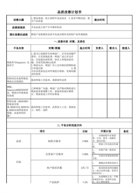 质量改进方案模板_质量改进方案模板怎么写-第3张图片-马瑞范文网