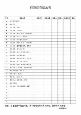 楼宇巡查记录表模板图片 楼宇巡查记录表模板-第1张图片-马瑞范文网