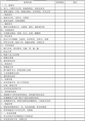 楼宇巡查记录表模板图片 楼宇巡查记录表模板-第3张图片-马瑞范文网