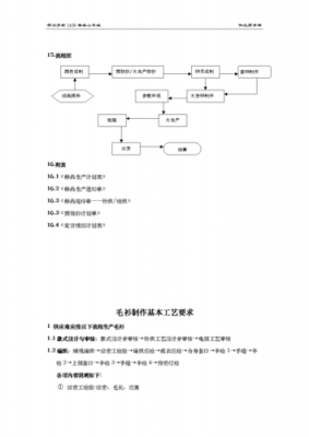 毛衣工厂制作流程 毛衣生产工艺单模板-第1张图片-马瑞范文网