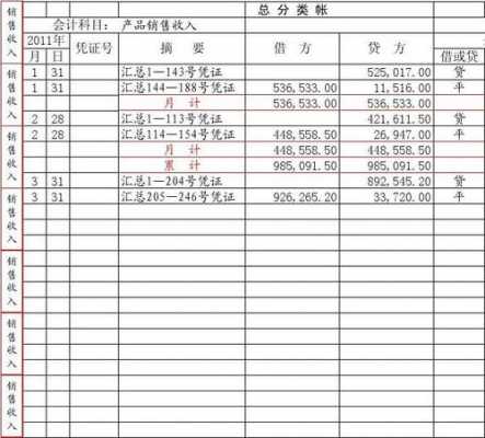 总账年底结账模板 全年总账模板-第3张图片-马瑞范文网